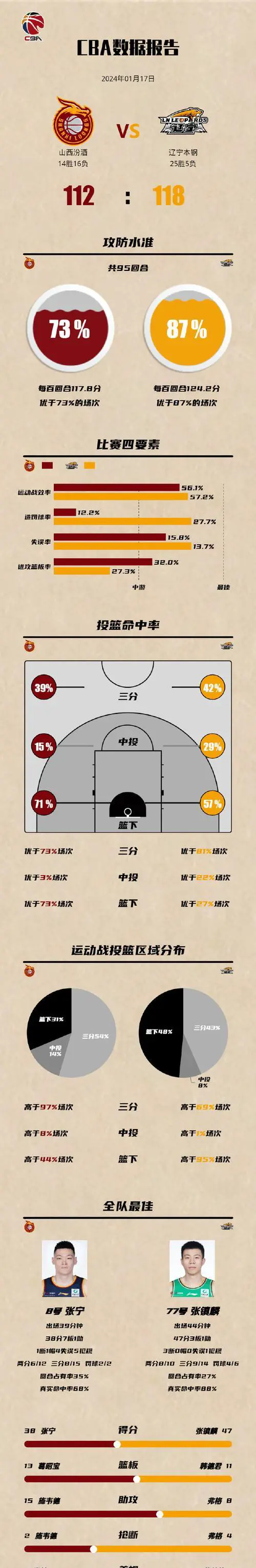 篮球一周训练计划控球后卫_1