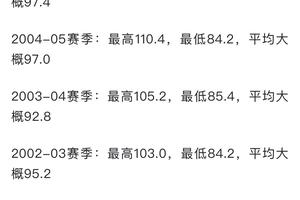 为什么数据对篮球运动员发展如此重要