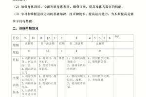 小学生篮球一个月训练计划表格